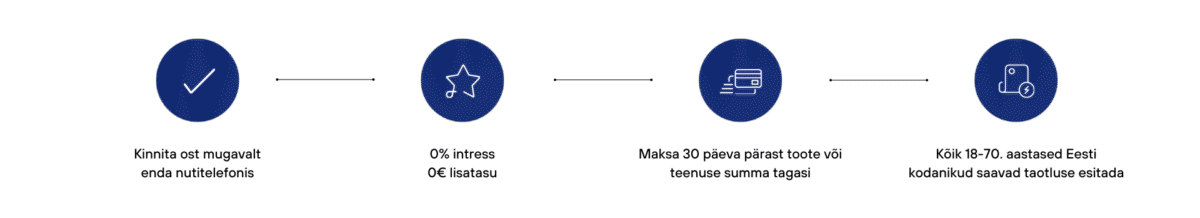 Pay Later ee järelmaks